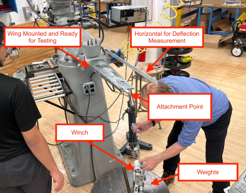 Setup used to test the wing